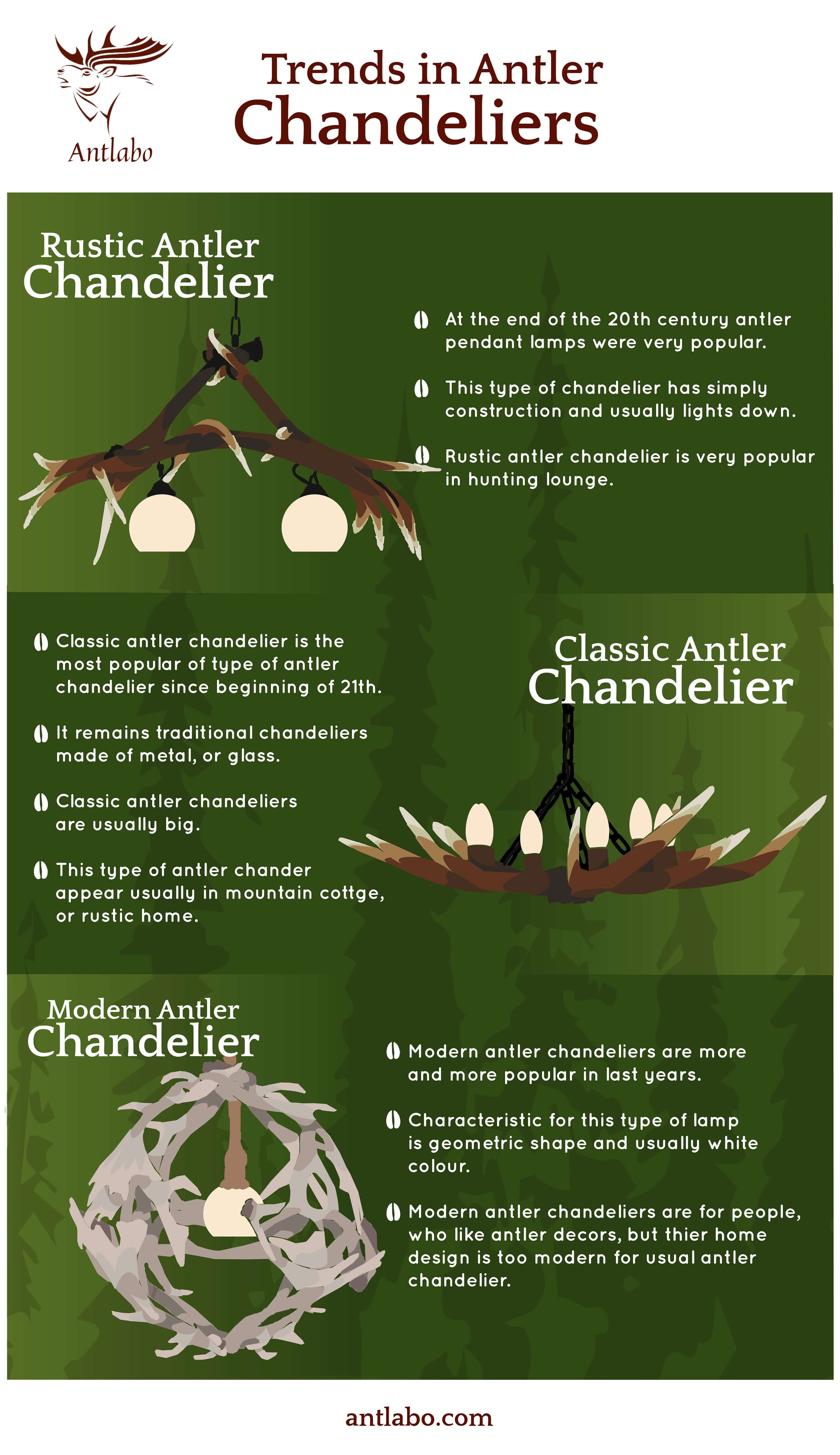 Infograpgic what type of antler chandeliers were popular in years and what type is trendy now.